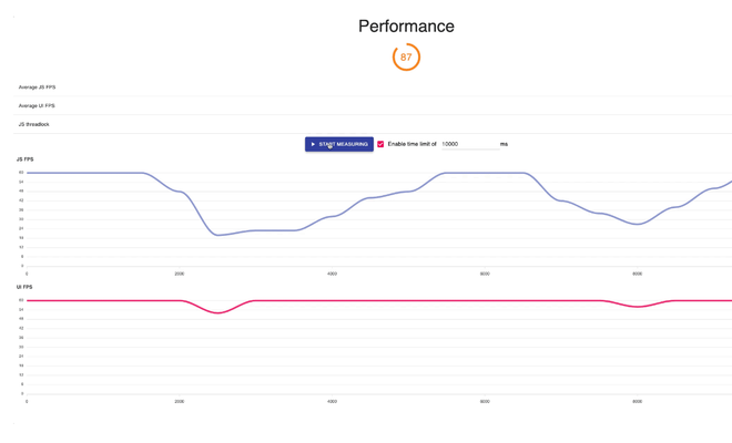 A chart measuring frames per second of a React Native app rendering over time.